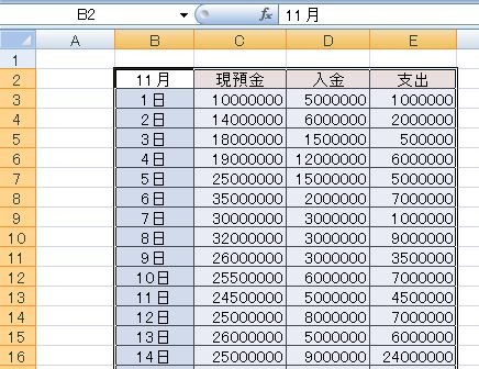 1.グラフにしたい表を範囲選択する