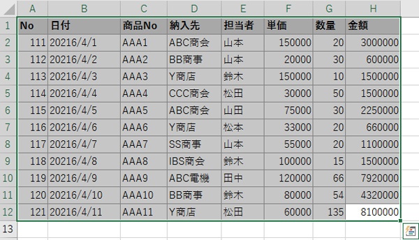 1.ピボットテーブルに使うデータの範囲を指定する