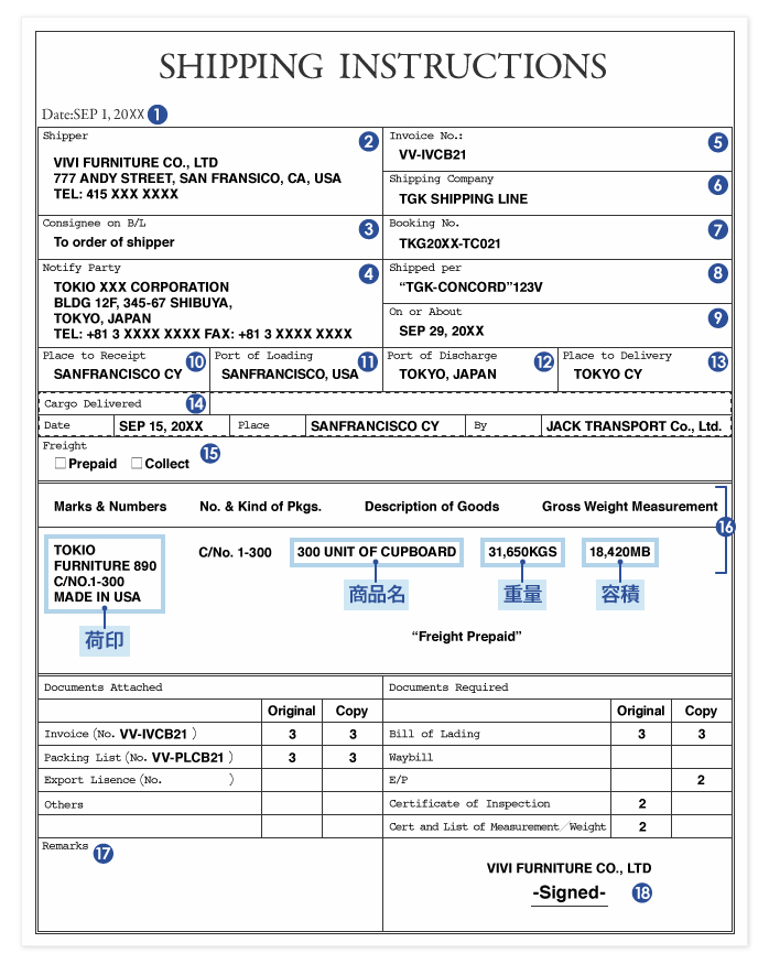 シッピングインストラクションの記載例（信用状取引の場合）