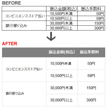 第5回 目指せexcelマスター 見やすい表の作り方 みんなの仕事lab シゴ ラボ