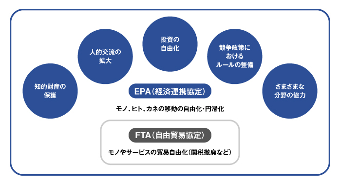 日本のFTA・EPA相手国は何カ国あるか知っていますか？ | みんなの仕事 