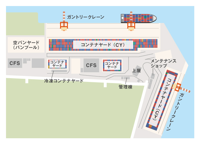 コンテナターミナル（イメージ図）