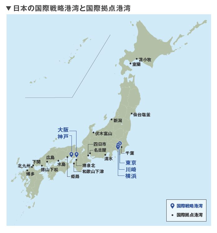 日本政府は国際海上輸送網の拠点となる港を定めている