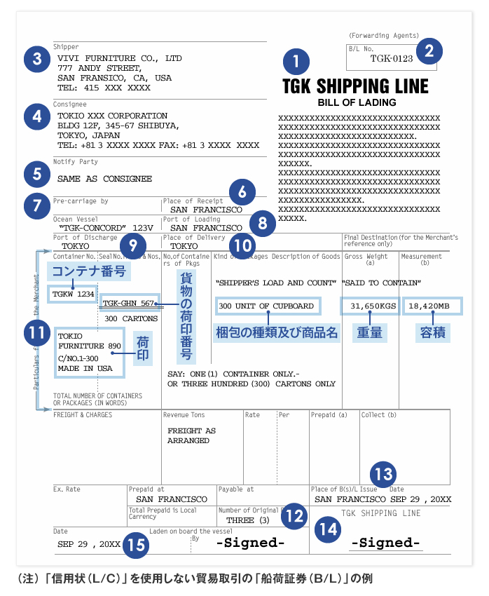 「信用状（L/C）」を使用しない貿易取引の「船荷証券（B/L）」例