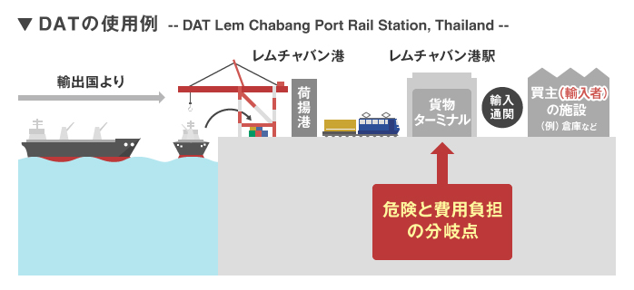 DAT（ターミナル持込渡し）／Delivery at Terminal (…named place of destination)