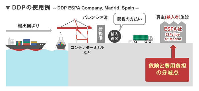 DDP（関税込み持込渡し）／Delivery Duty Paid (…named place of destination)
