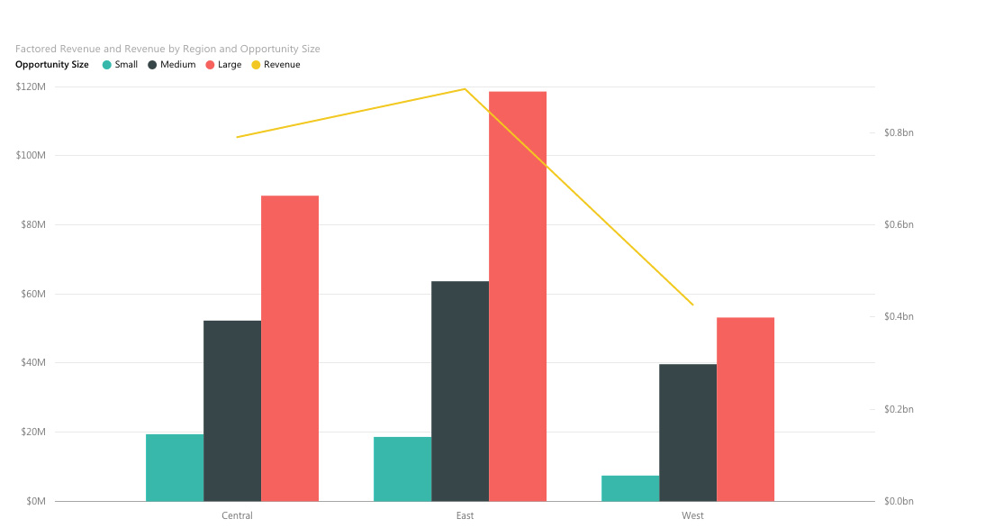 Power BI Desktopのリレーションシップ機能