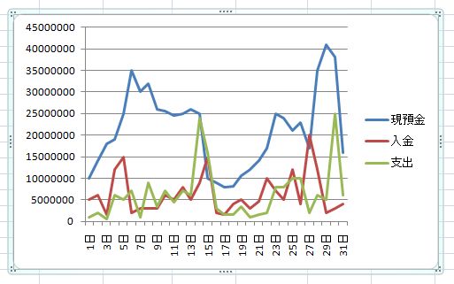 Excel グラフの横軸の向き 単位を変えたい みんなの仕事lab シゴ ラボ