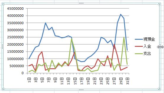 Excel グラフの横軸の向き 単位を変えたい みんなの仕事lab シゴ ラボ