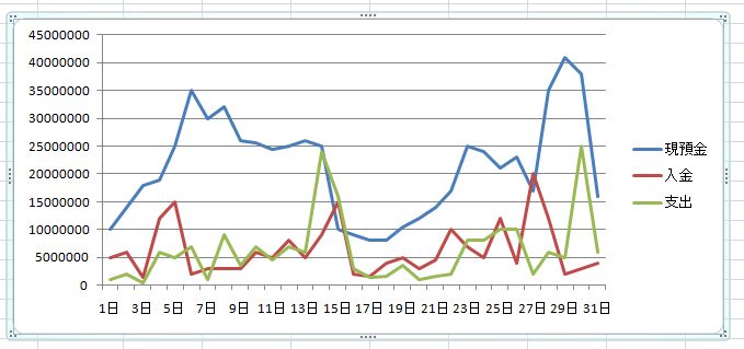 継承 寸前 一部 Excel グラフ 単位 美しい 因子 コインランドリー 雄弁