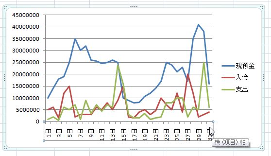 Excel グラフの横軸の向き 単位を変えたい みんなの仕事lab シゴ ラボ