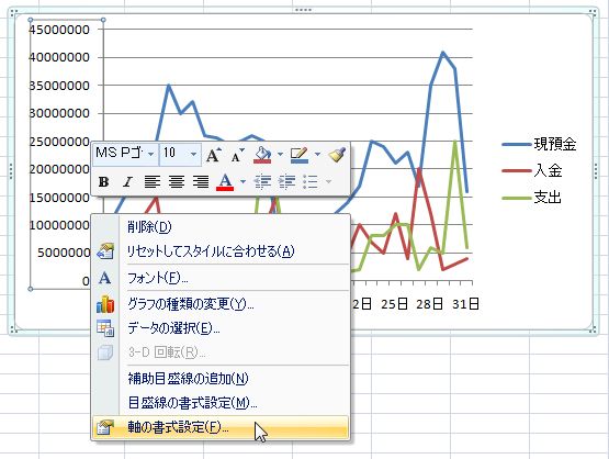 軸の数字の単位（桁数）を変更する