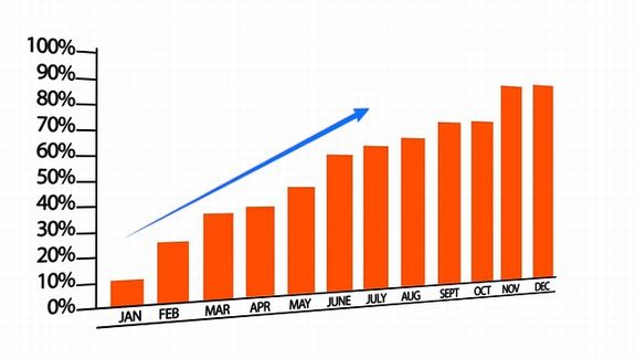 Excel グラフの横軸の向き 単位を変えたい みんなの仕事lab シゴ ラボ