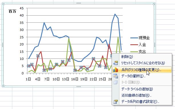 グラフのタイプを変更する