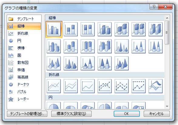 グラフのタイプを変更する