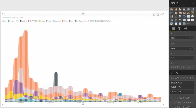 Power BI Desktopで利用可能になったリボングラフの特徴とは？