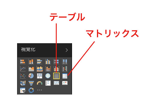 Power BIのテーブルとマトリックスの使い分け