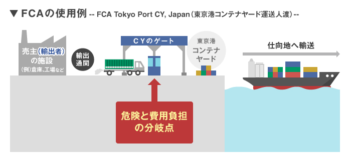 FCA（運送人渡）／Free Carrier (…named place)