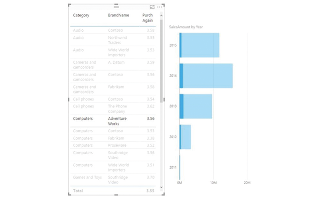 Power BI Desktopの新視覚化「テーブルプレビュー」のご紹介