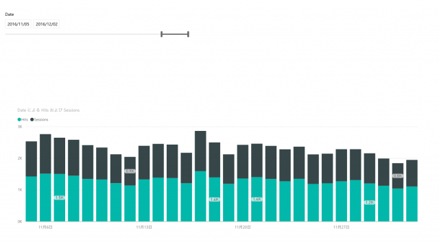 Power BI Desktopの書式ペインを使ってすばやく美しいレポートに