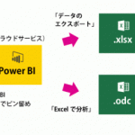 Power BI Excelに連携・エクスポートする方法を解説