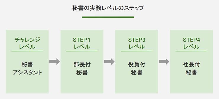 秘書の仕事って大変 秘書の仕事内容を具体的に解説 みんなの仕事lab シゴ ラボ