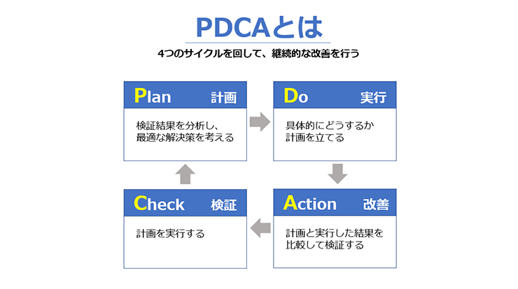 見づらい資料では、内容が伝わらない！？