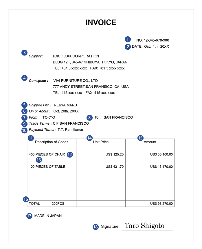 貿易書類 インボイス Invoice って何 3つの役割と記載すべき内容を解説 みんなの仕事lab シゴ ラボ