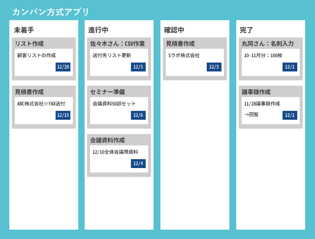 ①カンバン方式：1つ1つのタスクベースでの管理にオススメ