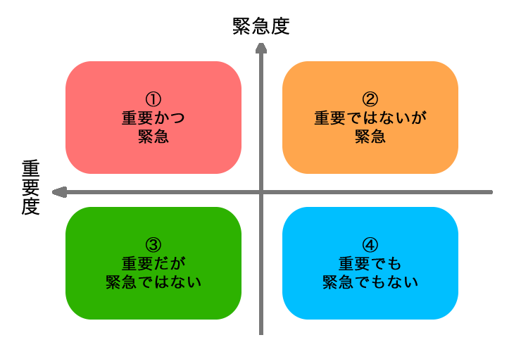 アプリと手書きどちらにする 業務効率が上がるおすすめタスク管理法 みんなの仕事lab シゴ ラボ