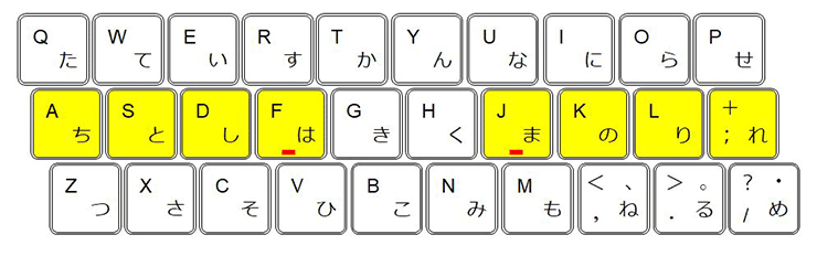 ホームポジション