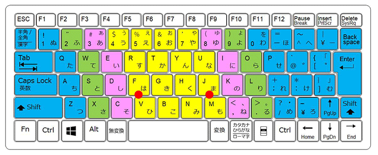 タッチタイピング練習のコツ 上達法と便利なショートカットキーについて みんなの仕事lab シゴ ラボ