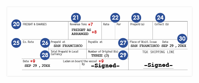 B/L記載項目【下部】運賃計算・書類発行・船積み証明の情報を記載